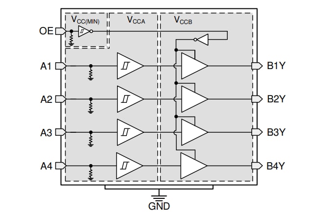Block Diagram - Texas Instruments TXU0104/TXU0104-Q1 Unidirectional Level Shifters